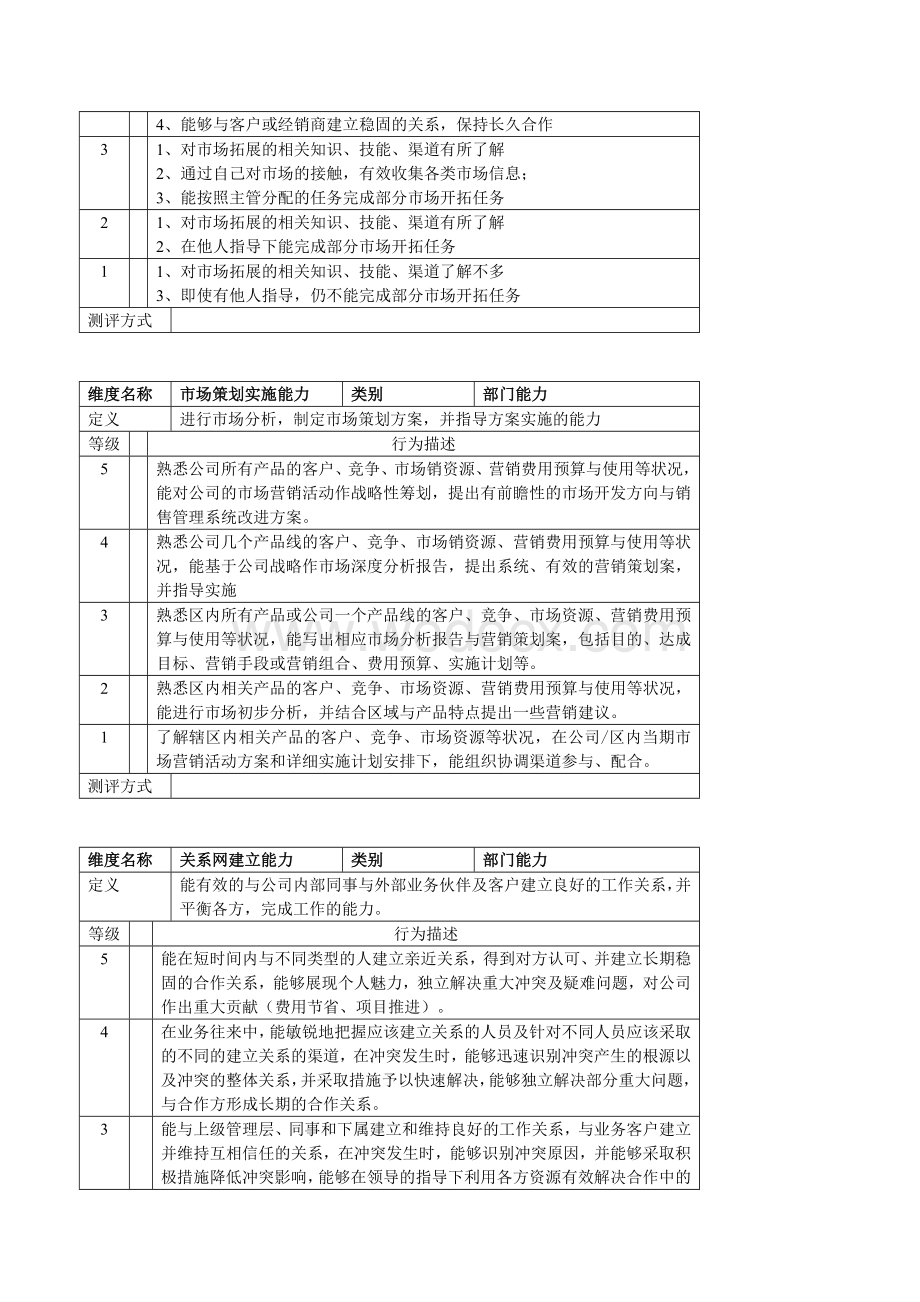 销售部专业知识及能力.doc_第3页