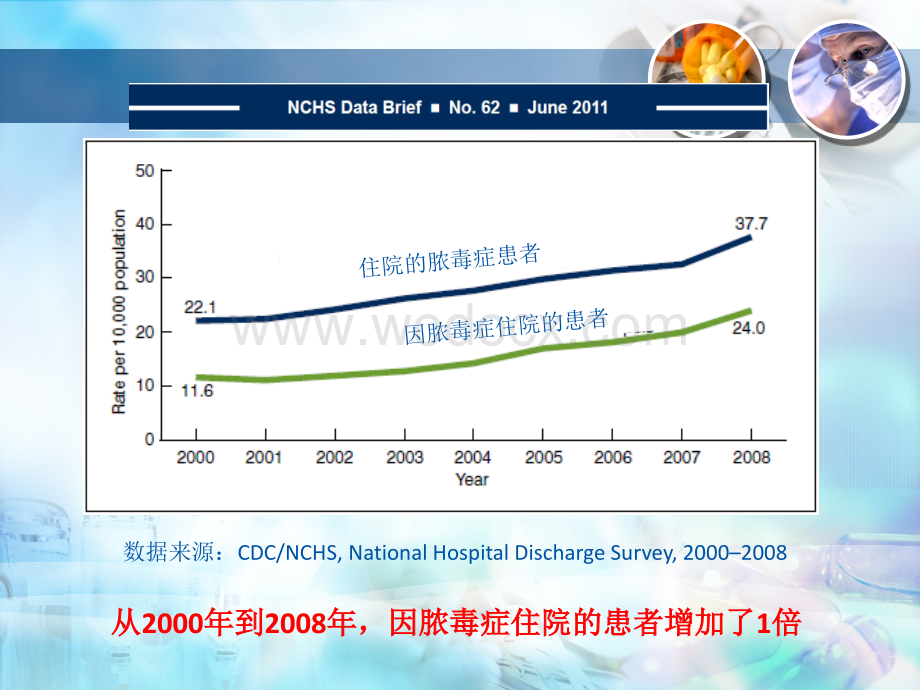 脓毒症 (1).ppt_第2页