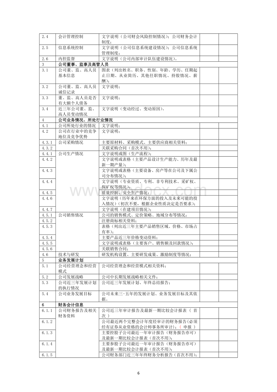 中小企业私募债券业务尽职调查提纲工作底稿及工作报告.docx_第2页