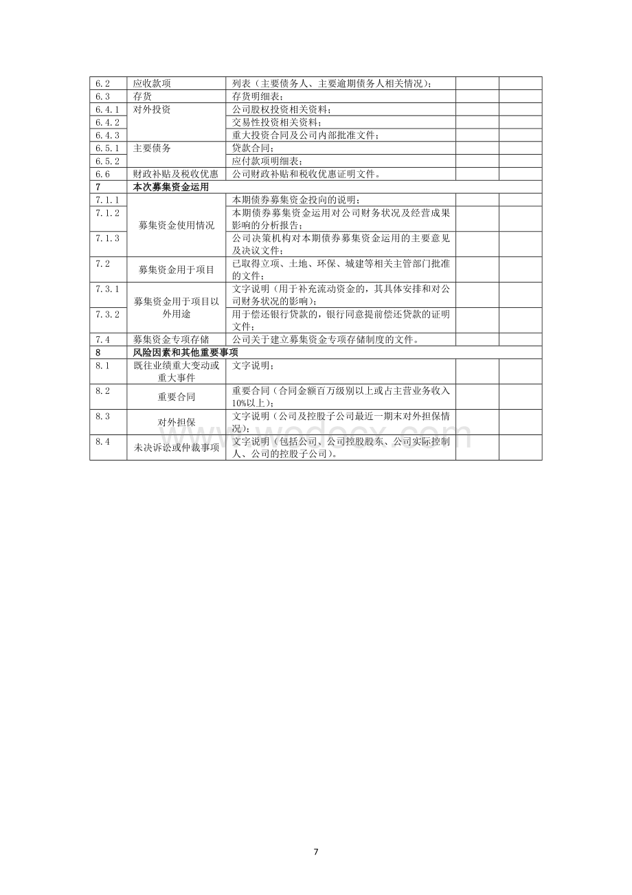 中小企业私募债券业务尽职调查提纲工作底稿及工作报告.docx_第3页