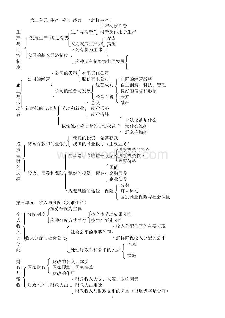 高中政治知识框架建构.doc_第2页