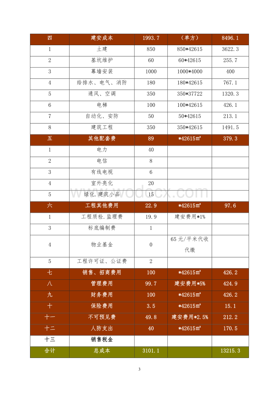 杭州临平项莱蒙商业中心租金制定方案.doc_第3页