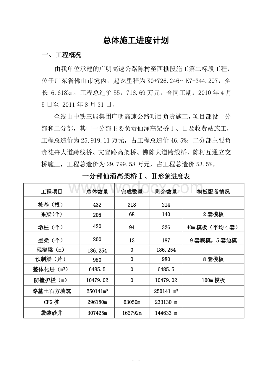 总体施工进度计划.doc_第1页