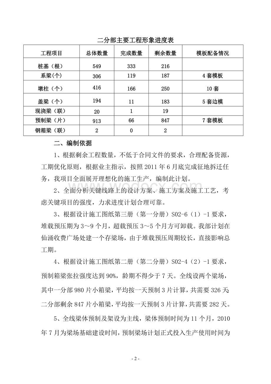 总体施工进度计划.doc_第2页